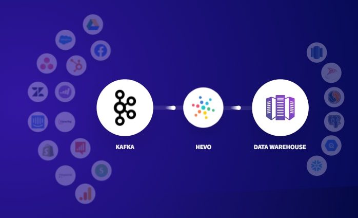 Kafka to BigQuery: Hevo Logo | Hevo Data